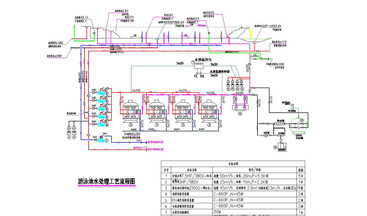 水質(zhì)消毒方案