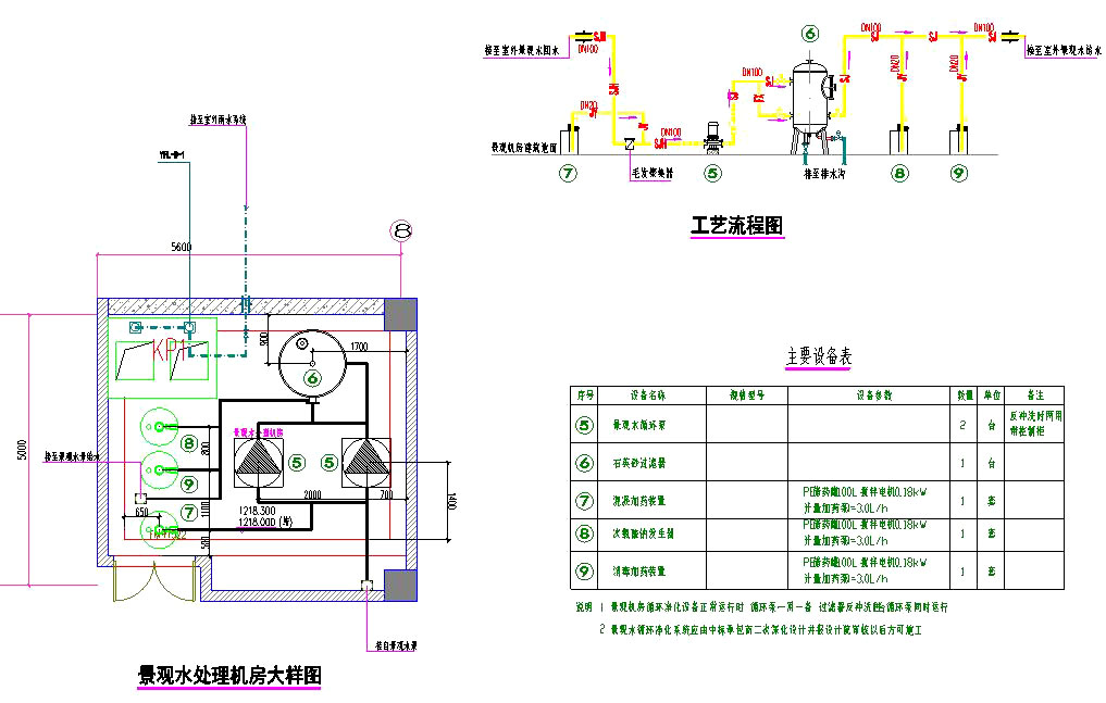 水質(zhì)消毒方案