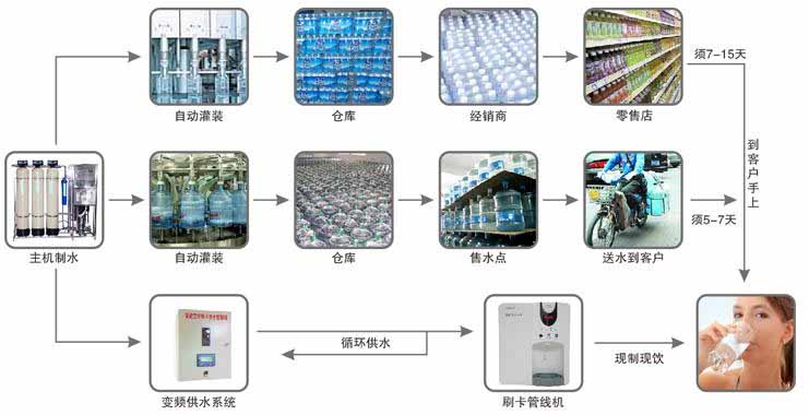 直飲水設(shè)備