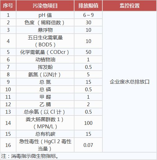 生物工程類(lèi)制藥工業(yè)水污染物排放標(biāo)準(zhǔn),工業(yè)污水處理設(shè)備,工業(yè)用水處理設(shè)備